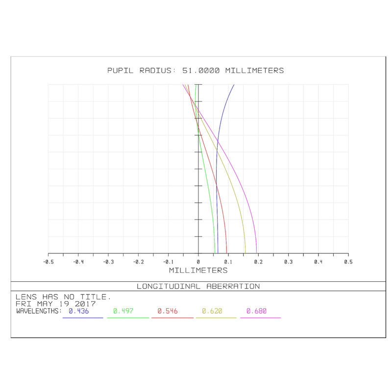 William Optics Refractor apocromático AP 102/703 Gran Turismo GT 102 OTA Set