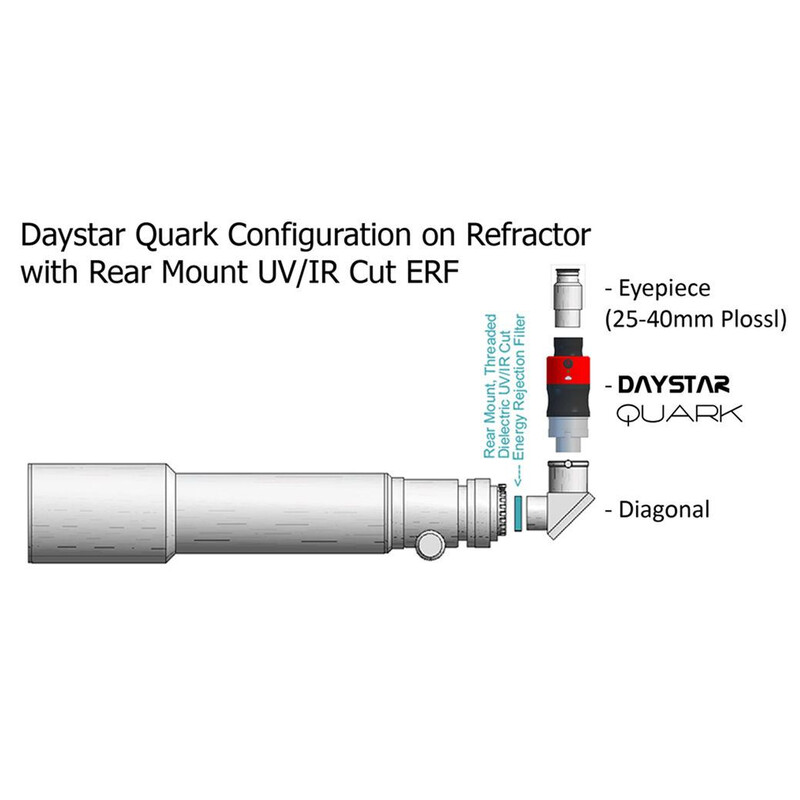 DayStar Filtro de bloqueo UV/IR 2"