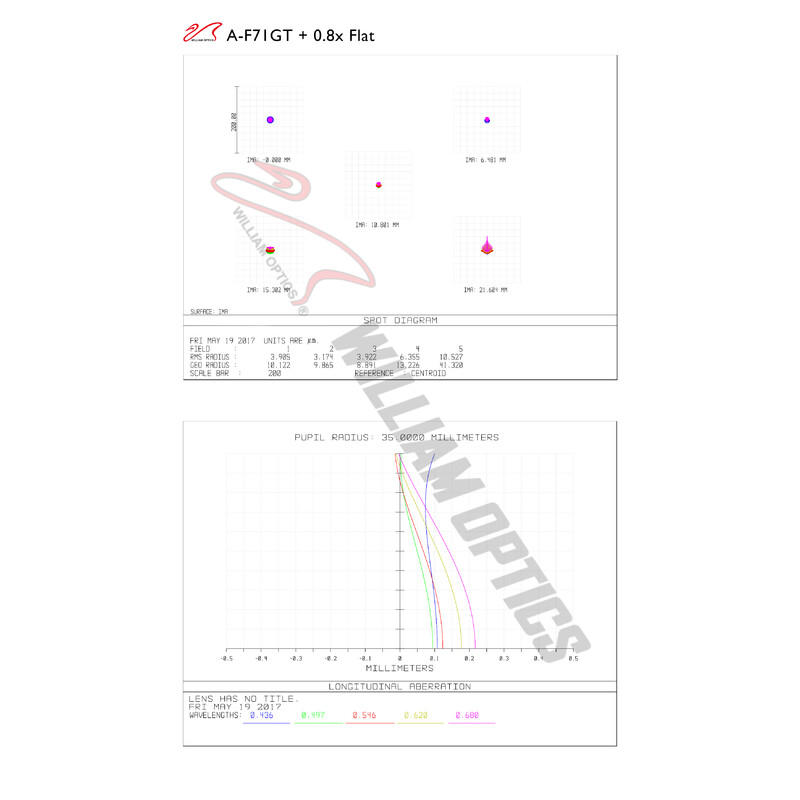 William Optics Refractor apocromático AP 71/420 Gran Turismo GT 71 OTA Guidescope-Set