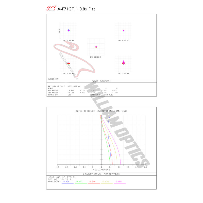 William Optics Refractor apocromático AP 71/420 Gran Turismo GT 71 OTA