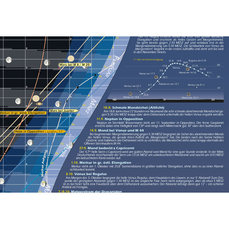 Astronomie-Verlag Póster Das Astronomische Jahr 2020