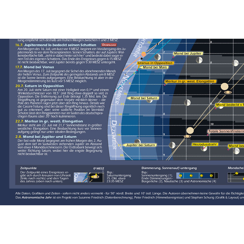 Astronomie-Verlag Póster Das Astronomische Jahr 2020