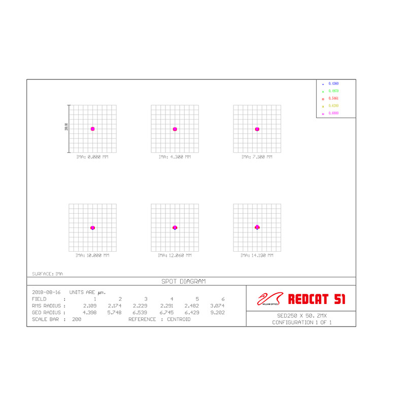 William Optics Refractor apocromático AP 51/250 RedCat 51V2  OTA