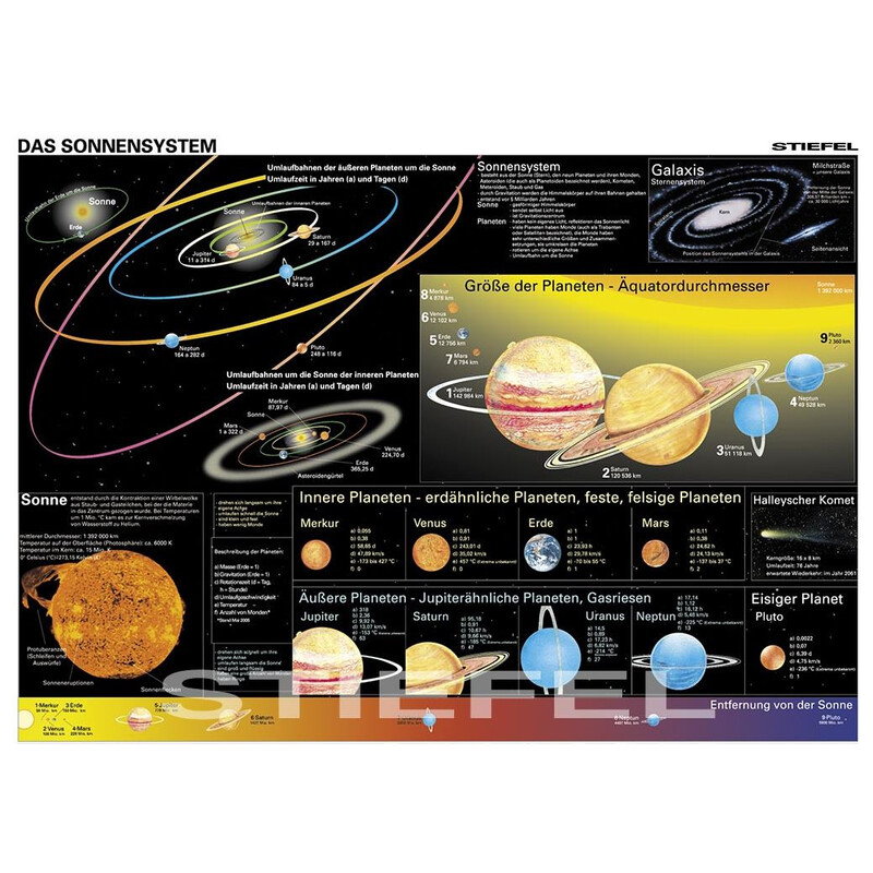 Stiefel Póster Duo Sonnensystem / Die Erde in Bewegung