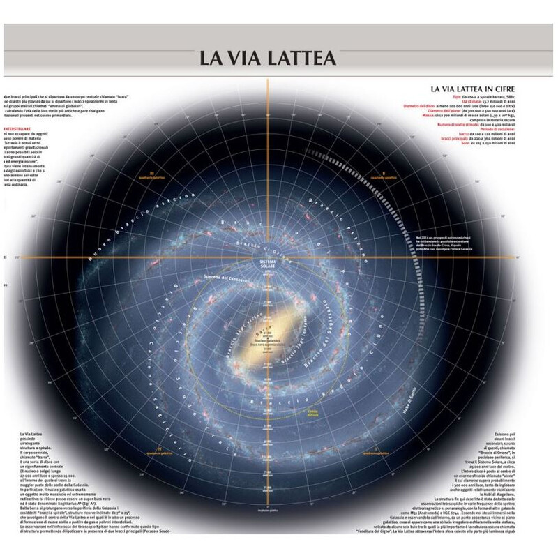 Libreria Geografica Póster Il Sistema Solare/ La Via Lattea