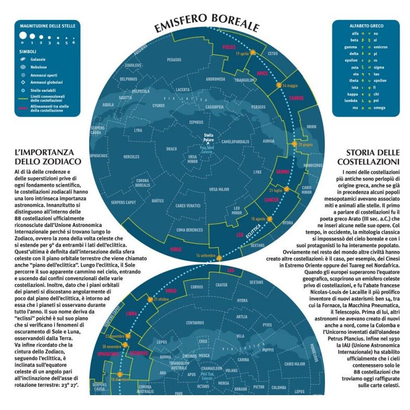 Libreria Geografica Póster Il Cielo/ Le Costellazioni dello Zodiaco astronomico