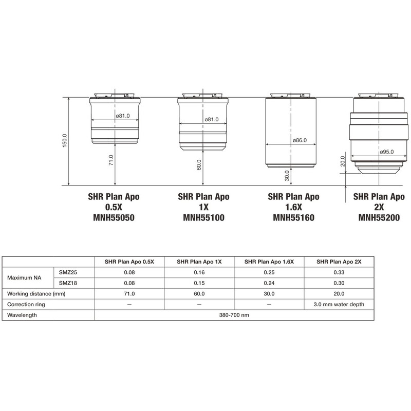 Nikon objetivo P2-SHR Plan Apo 1x N.A. 0.15