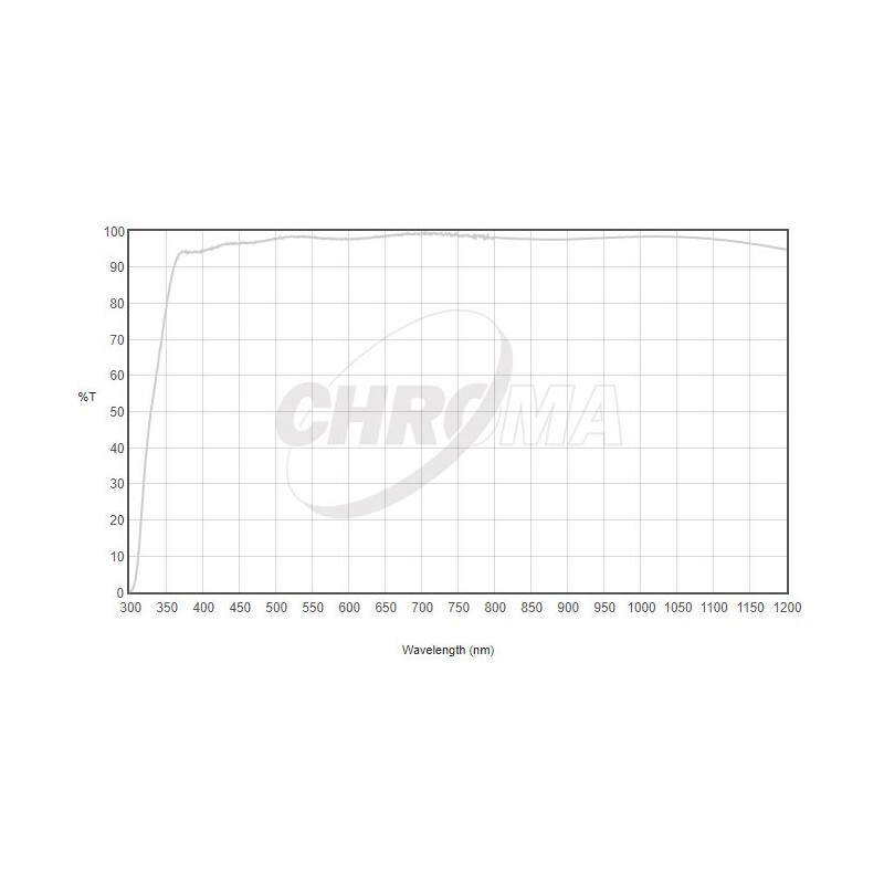 Chroma Filtro Clear Filter 2"