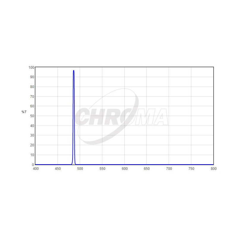 Chroma Filtro H-Beta 1,25", 3nm