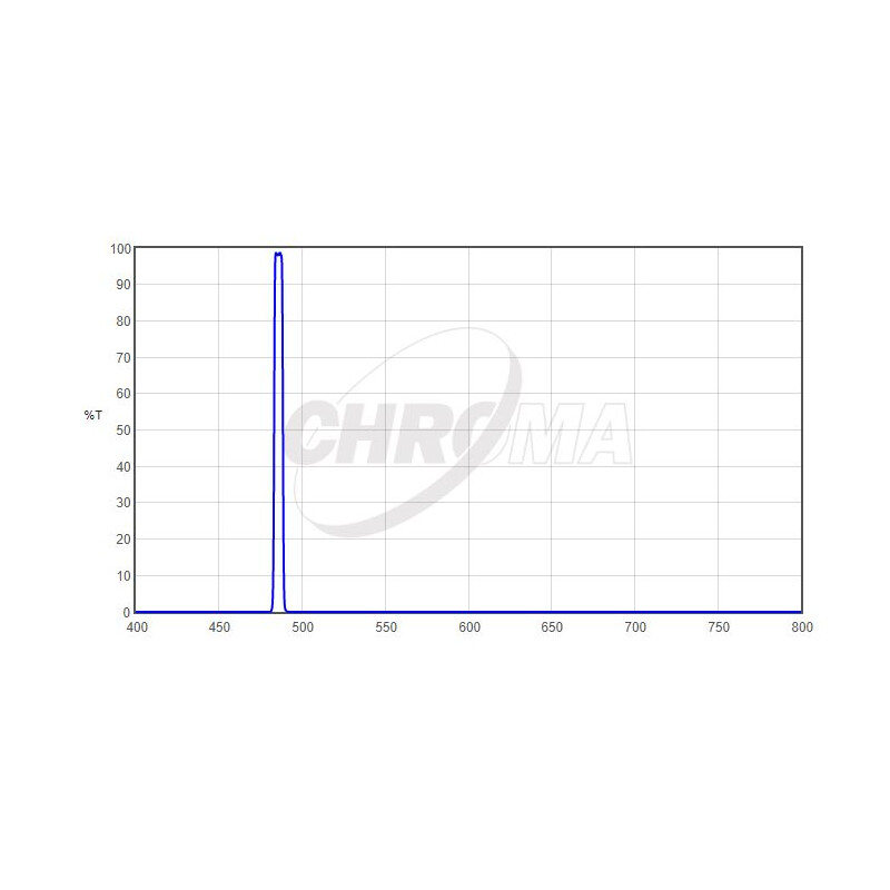 Chroma Filtro H-Beta 2", 5nm