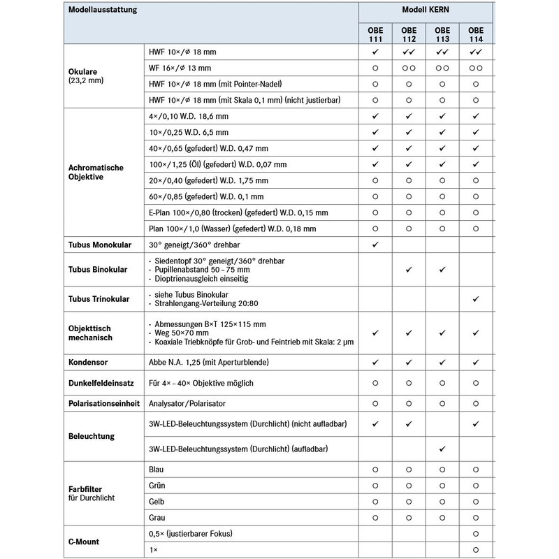 Kern Microscopio Mono Achromat 4/10/40/100, WF10x18, 3W LED, OBE 111