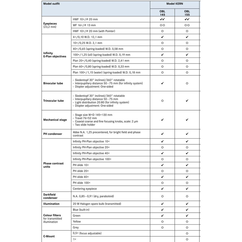 Kern Microscopio Trino InfE-Plan 4/100-InfPlanPH 10/40, WF10x20, 20W Hal, OBL 155