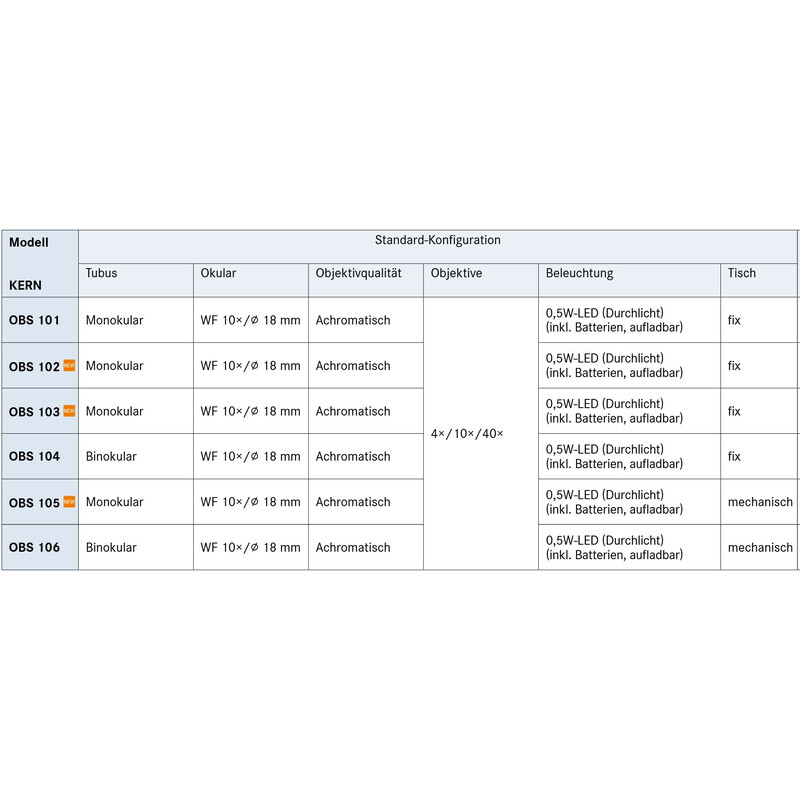 Kern Microscopio Bino Achromat 4/10/40, WF10x18, 0,5W LED, recharge, OBS 106