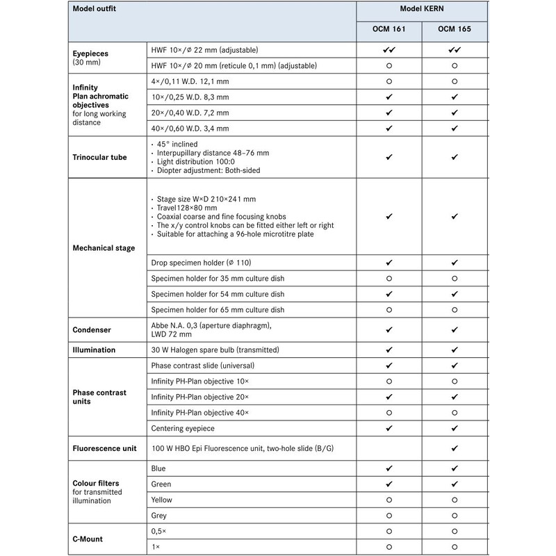 Kern Microscopio invertido Trino Inf Plan 10/20/40/20PH, WF10x22, 30W Hal, OCM 161