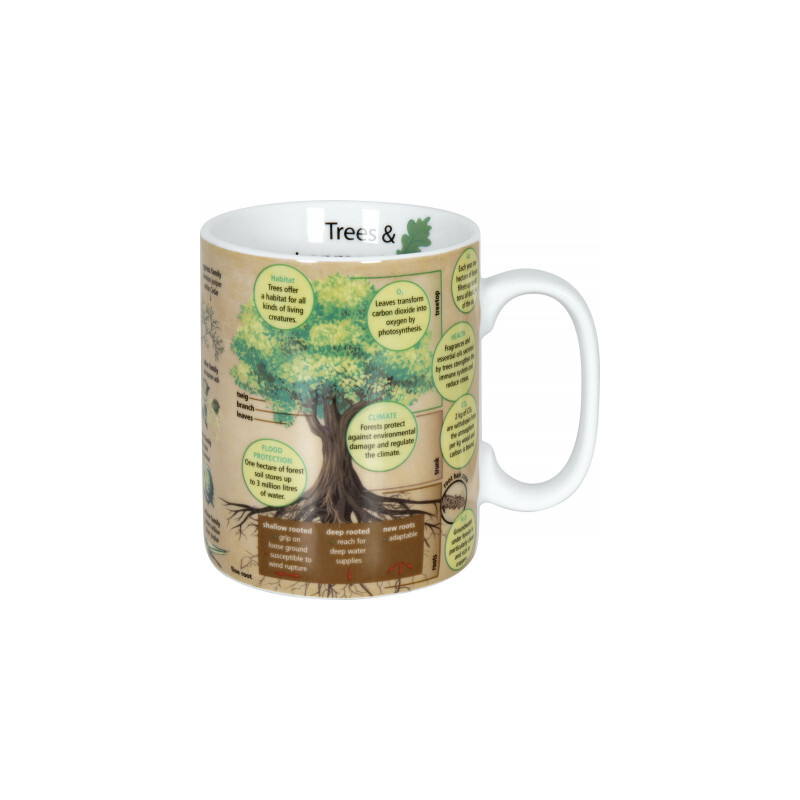 Könitz Taza Mugs of Knowledge Trees