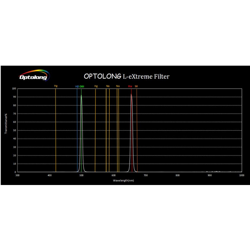 Optolong Filtro L-eXtreme 1,25"