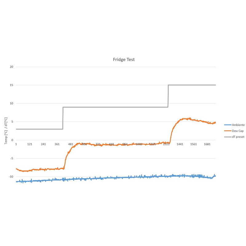 Lacerta Obturador Control para calefactor de protección antiempañamiento