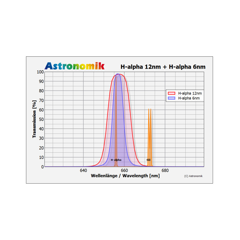 Astronomik Filtro H-alpha 12nm CCD MaxFR Clip Canon EOS R XL