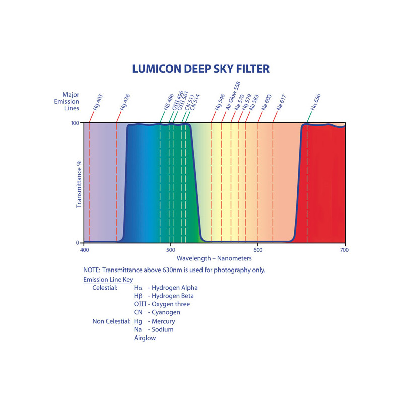 Lumicon Filtro para espacio profundo, 1,25"