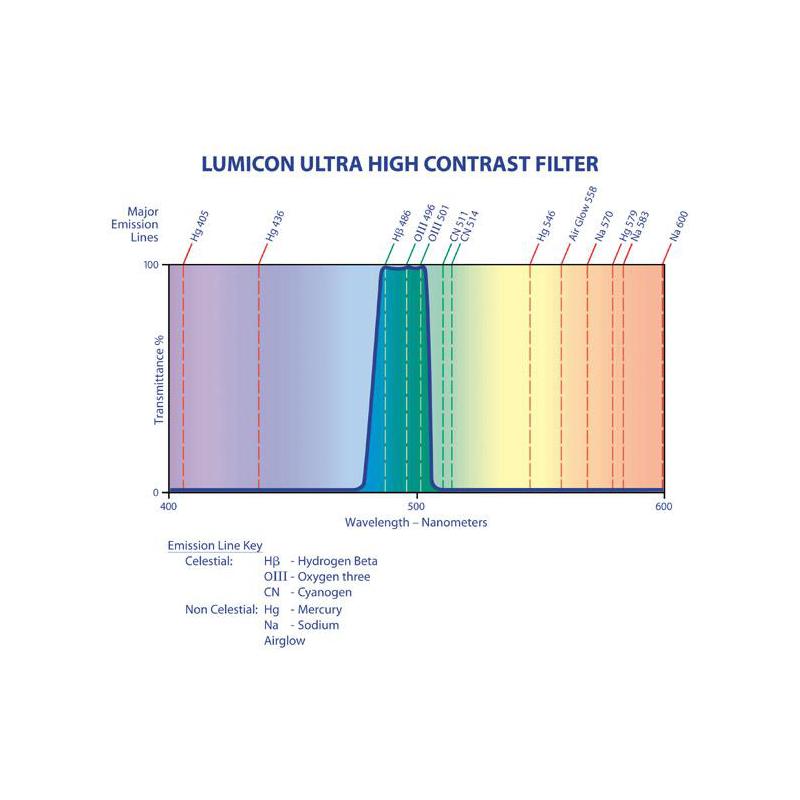 Lumicon Filtro Ultra High Contrast con rosca SC