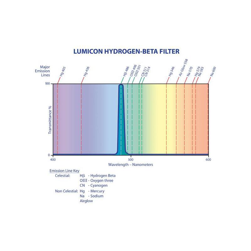 Lumicon Filtro h-beta, de 1,25"