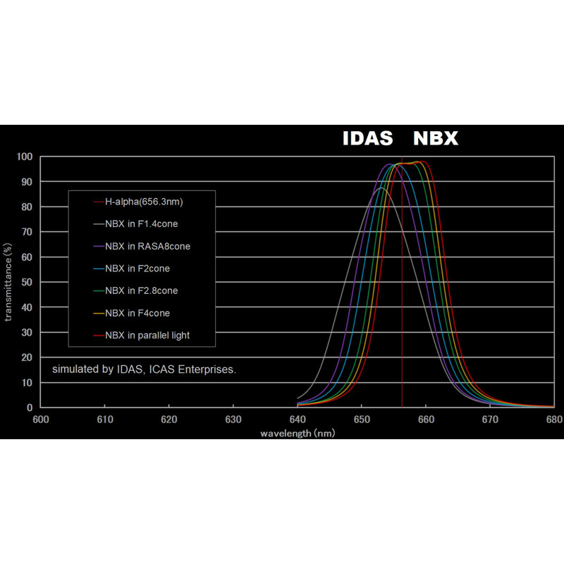 IDAS Filtro Nebula Booster NBX 52mm