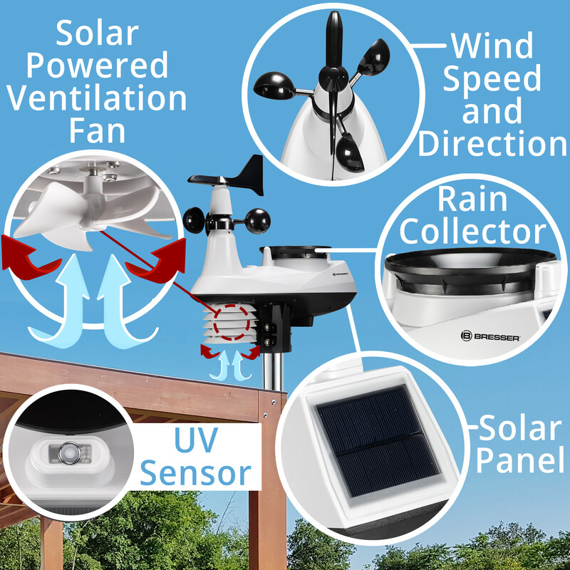 Bresser Estación meteorológica Profi W-Lan Center 7in1