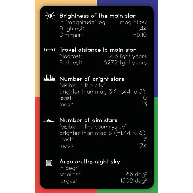 CinkS labs Juego de cartas Startetz