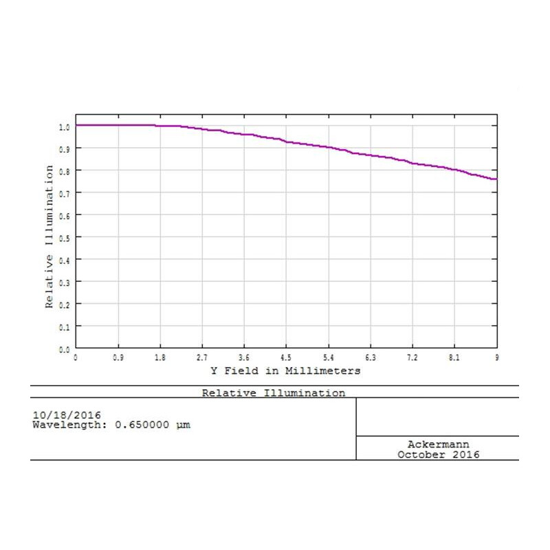 TS Optics Corrector de coma 0,73x 2"