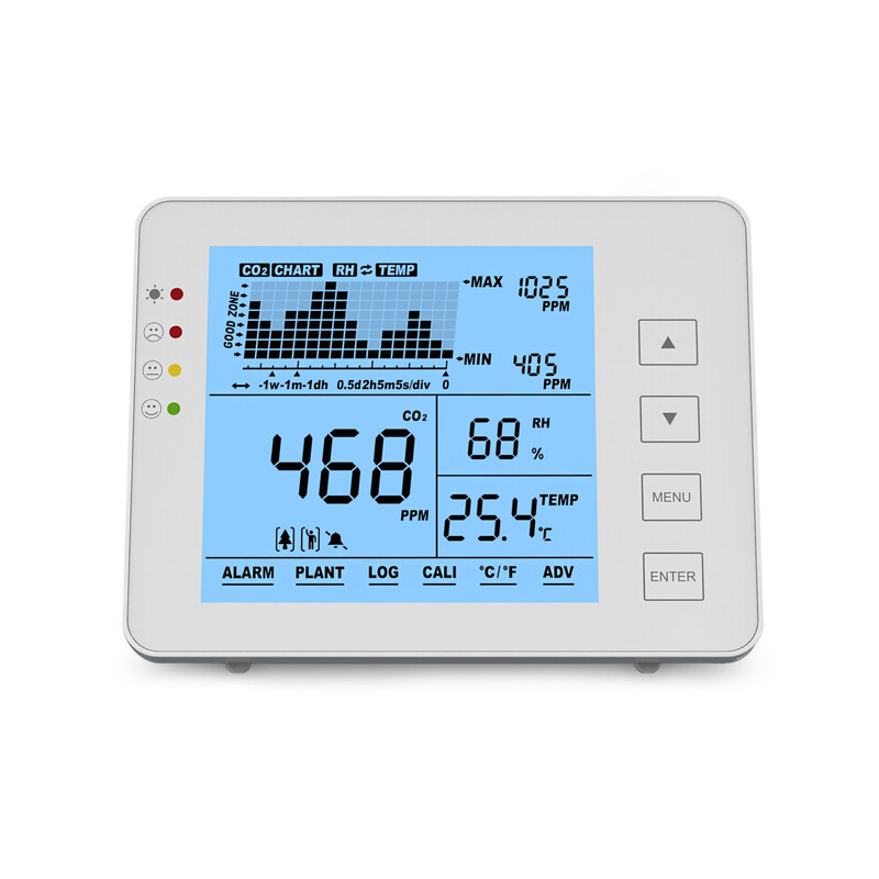 Seben Monitor de CO2 1200P W