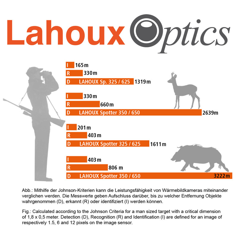 Lahoux Cámara térmica Spotter 650