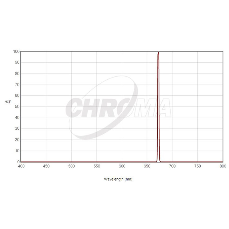Chroma Filtro SII 36 mm sin montar, 3 nm