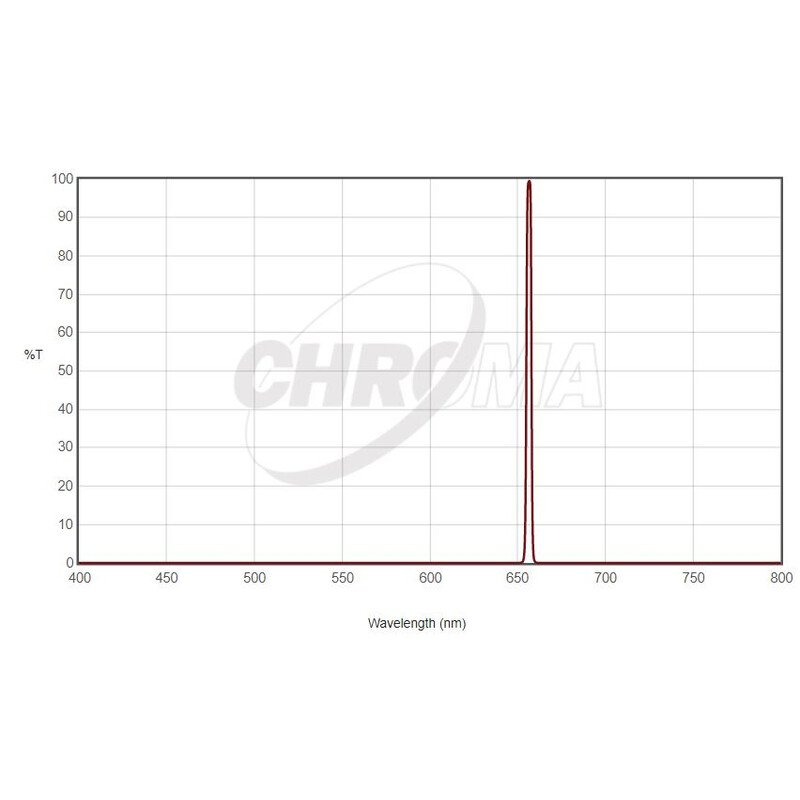 Chroma Filtros H-Alpha 36 mm sin montar, 3 nm