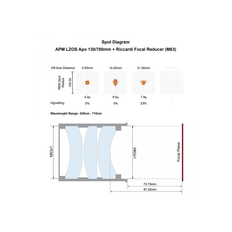 APM Refractor apocromático AP 130/780 LZOS 3.7-ZTA  Riccardi Reducer M63 OTA