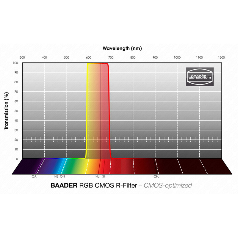 Baader Filtro RGB-R CMOS 1,25"