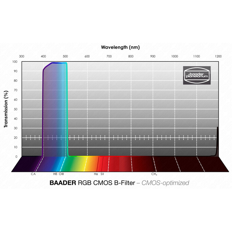 Baader Filtro RGB-B CMOS 50,4mm