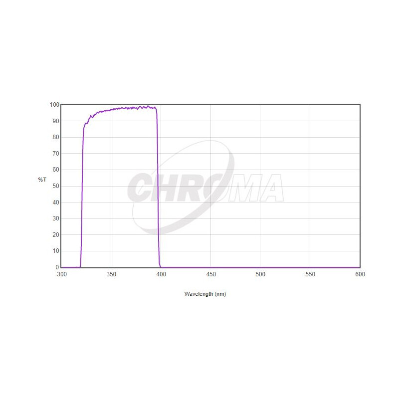 Chroma Filtro U-Bessel 2"