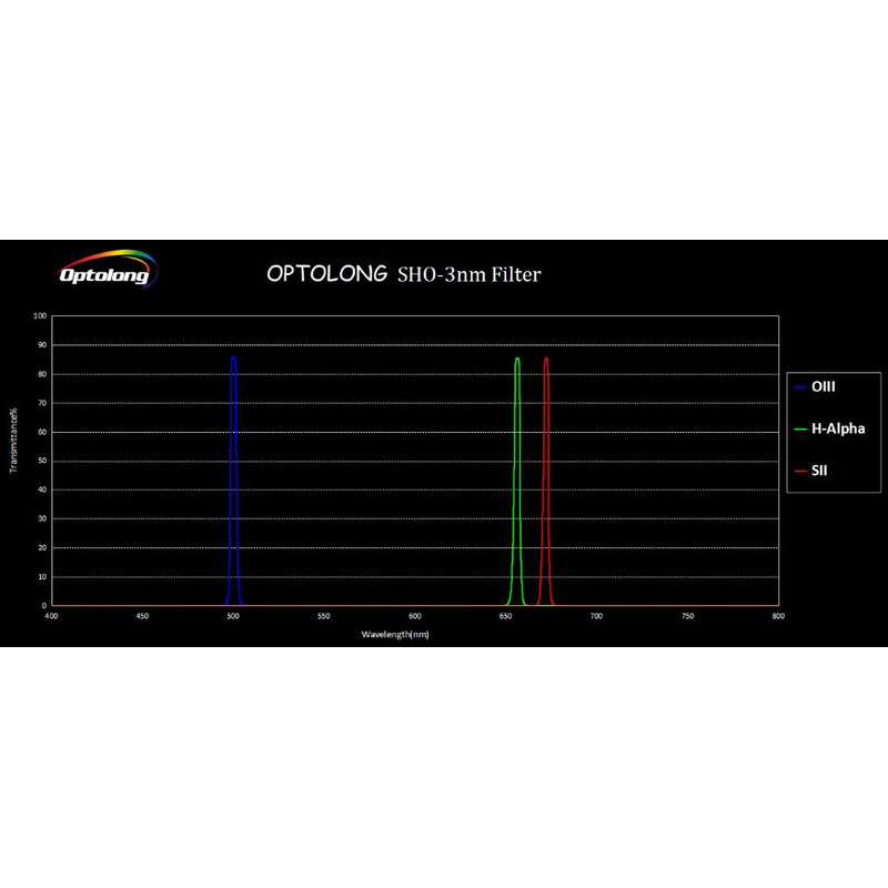 Optolong Filtro SHO Filter Kit 3nm 2"