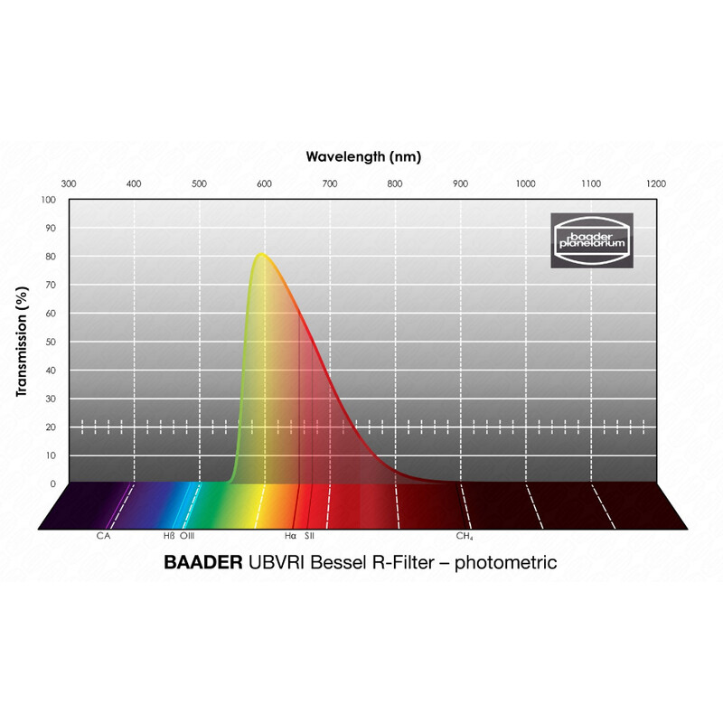 Baader Filtro UBVRI Bessel R 31mm