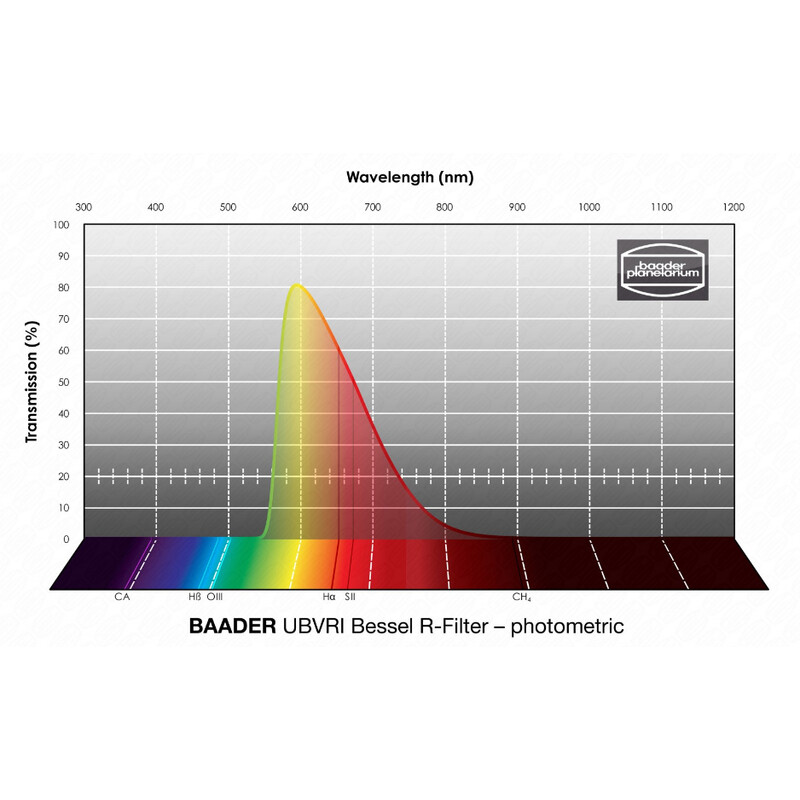 Baader Filtro UBVRI Bessel R 36mm