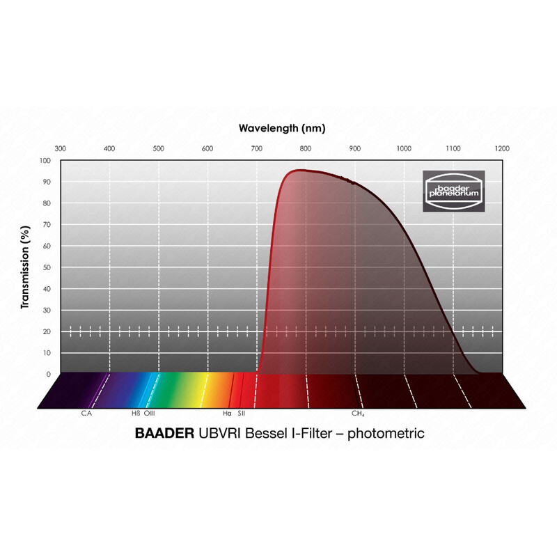 Baader Filtro UBVRI Bessel I 2"