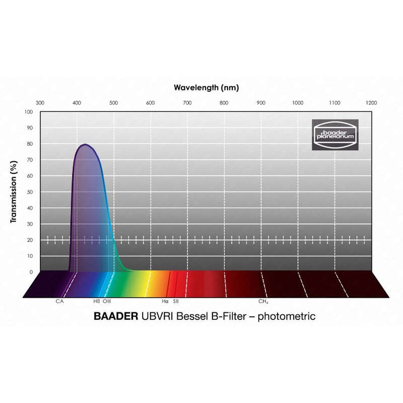 Baader Filtro UBVRI Bessel B 50,4mm