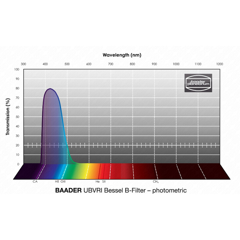 Baader Filtro UBVRI Bessel B 50x50mm