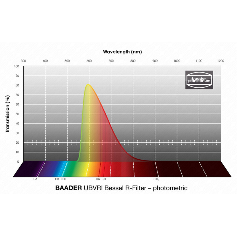 Baader Filtro UBVRI Bessel R 65x65mm