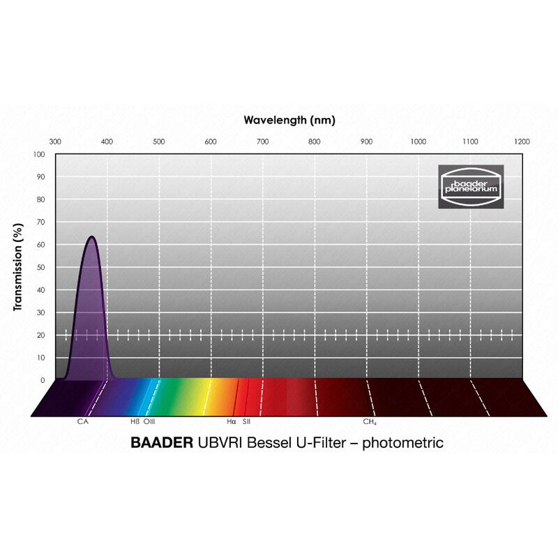 Baader Filtro UBVRI Bessel U 100x100mm