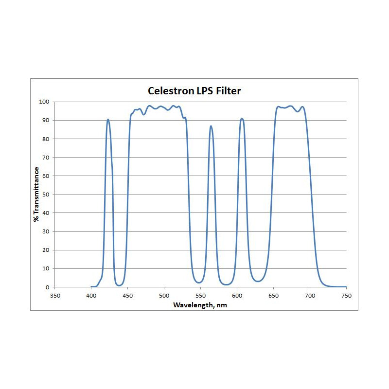 Celestron Filtro LPS RASA 800