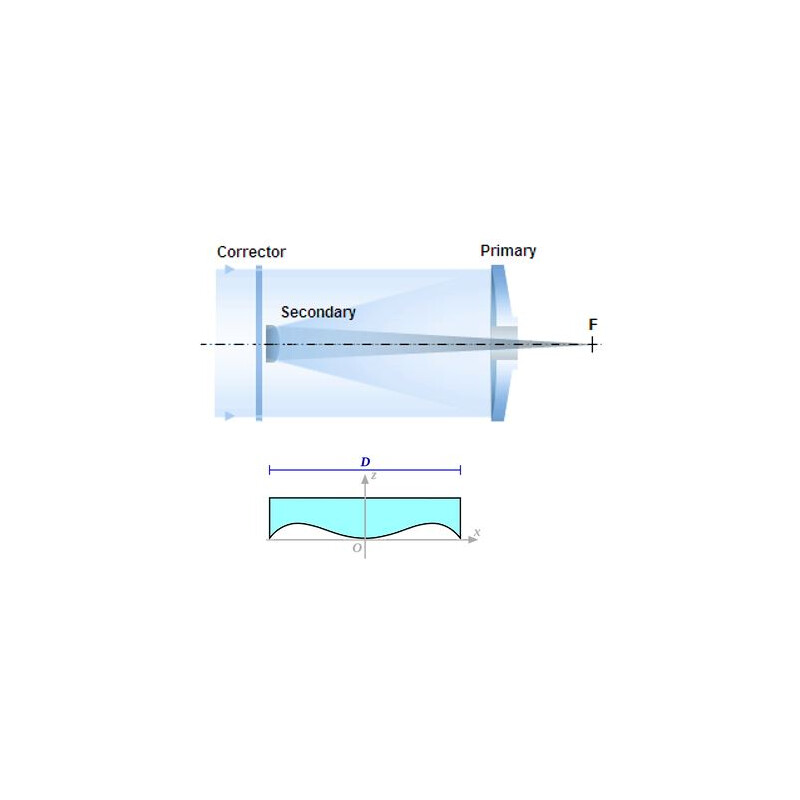 Toscanoptics Telescopio Schmidt-Cassegrain Advanced SC 355/3905 OTA