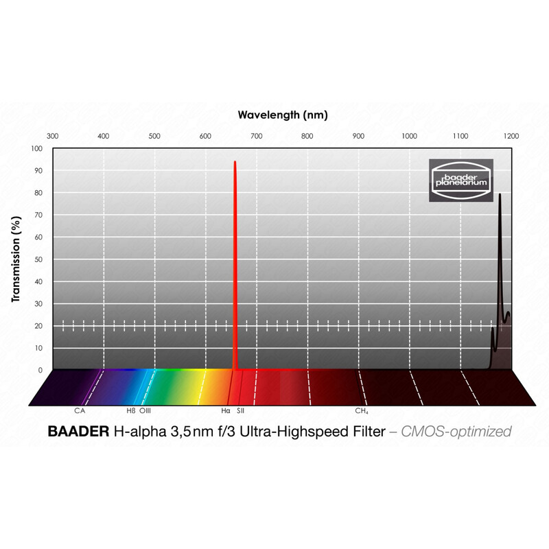 Baader Filtro H-alpha CMOS f/3 Ultra-Highspeed 65x65mm