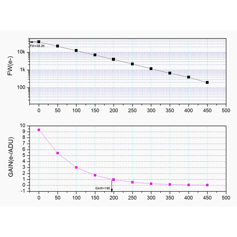 ZWO Cámara ASI 662 MM Mono