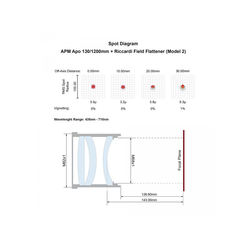 APM Refractor apocromático AP 130/1200 LZOS 3.7 ZTA